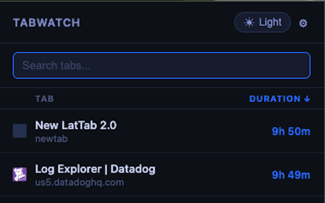 TabWatch popup showing a list of open browser tabs with their duration, search bar, and sort options