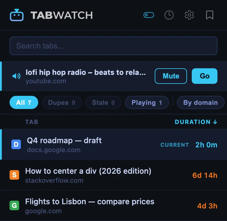 TabWatch popup showing open tabs with how long each has been open, filter chips, and a Now playing banner with Mute and Go buttons